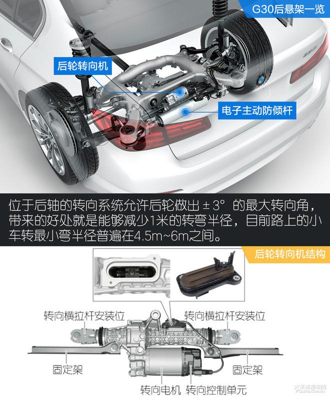 宝马长轴版5系G38技术解析