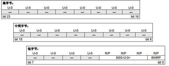 dsPIC30F系列參考手冊(cè)之器件配置（二）