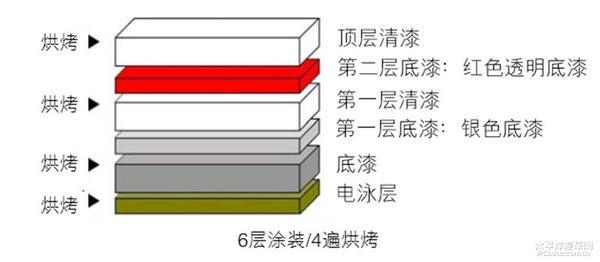 深刻解讀雷克薩斯的設(shè)計理念