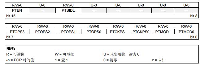 PIC24F系列参考手册之电机控制PWM