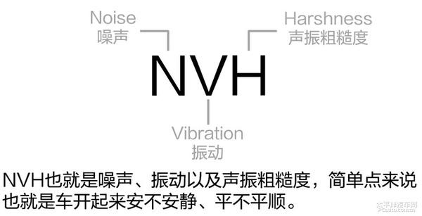 揭秘广汽传祺GS8 NVH设计