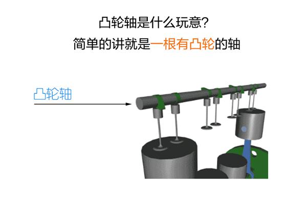 當(dāng)無(wú)凸輪軸發(fā)動(dòng)機(jī)真的裝在車上時(shí)，究竟實(shí)際效果如何？