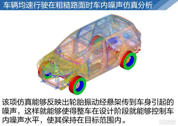 揭秘广汽传祺GS8 NVH设计