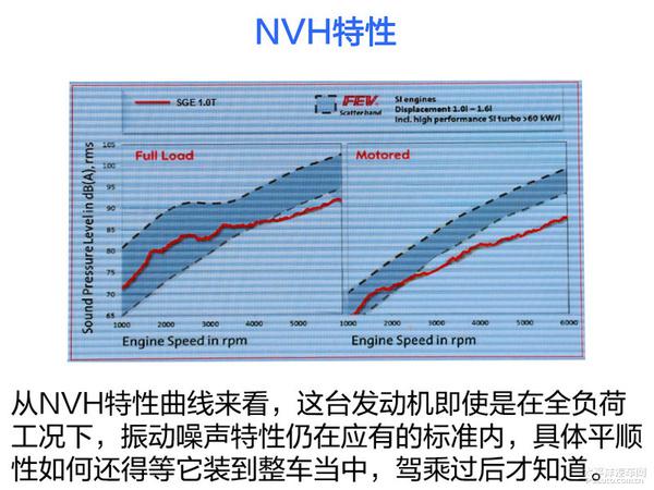 揭秘上汽16T发动机