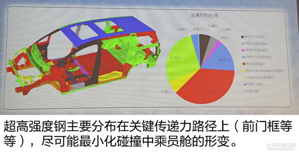 揭秘全新GL8背后的生产过程