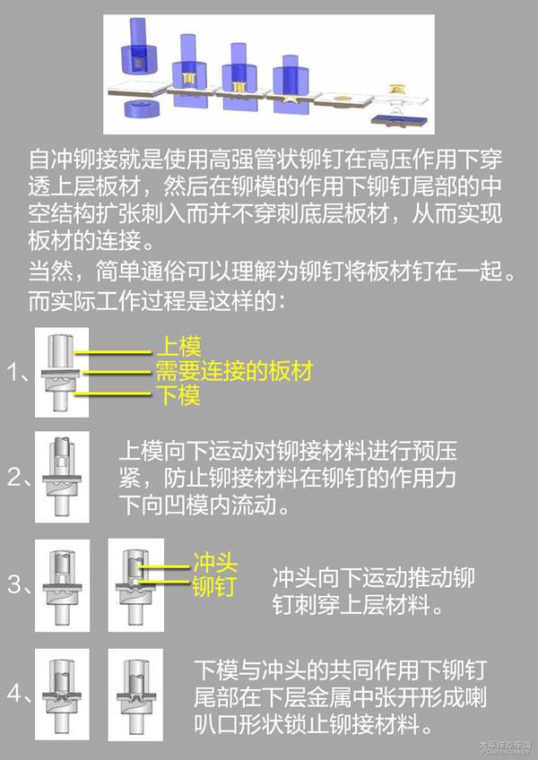 揭秘全新GL8背后的生产过程