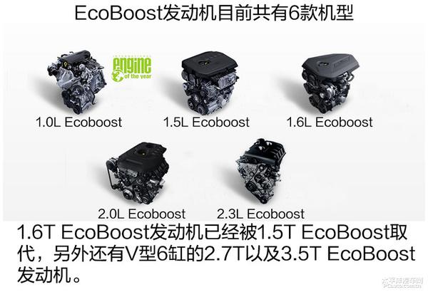 福特EcoBoost涡轮增压发动机深度解析