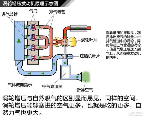 涡轮增压发动机