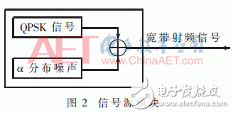 关于基于分数低阶协方差谱的频谱感知算法研究及其FPGA实现