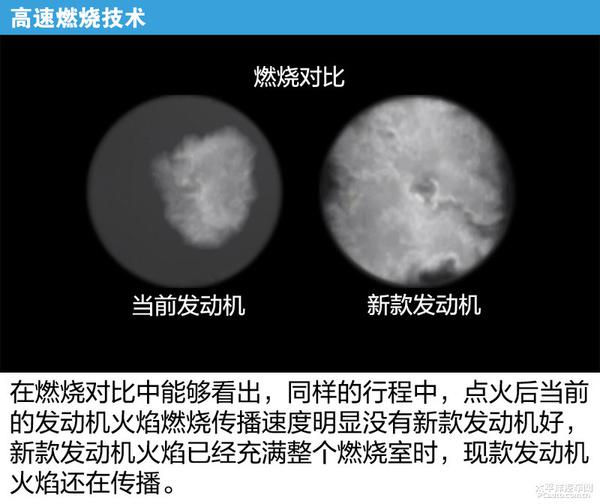 揭秘丰田最高热效率的汽油机