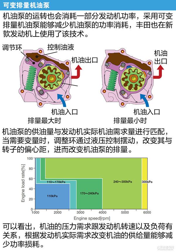 揭秘丰田最高热效率的汽油机