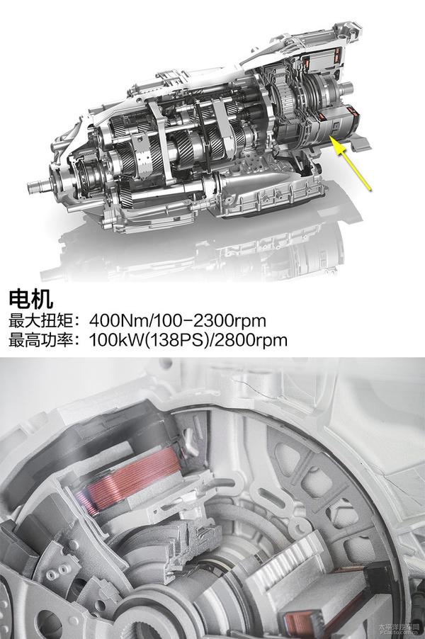 保时捷Panamera Turbo S E-Hybrid插电混合动力技术解析