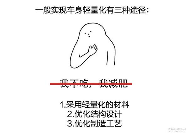 关于车身轻量化的解析
