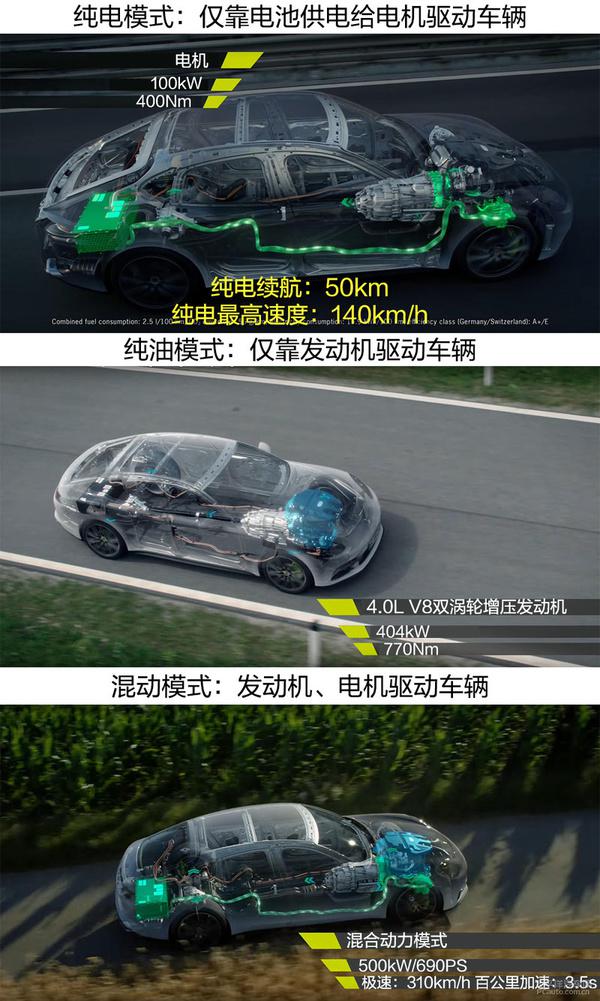 保时捷Panamera Turbo S E-Hybrid插电混合动力技术解析