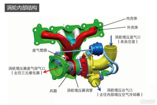 揭秘新翼虎EcoBoost245發(fā)動(dòng)機(jī)和6擋手自一體變速器