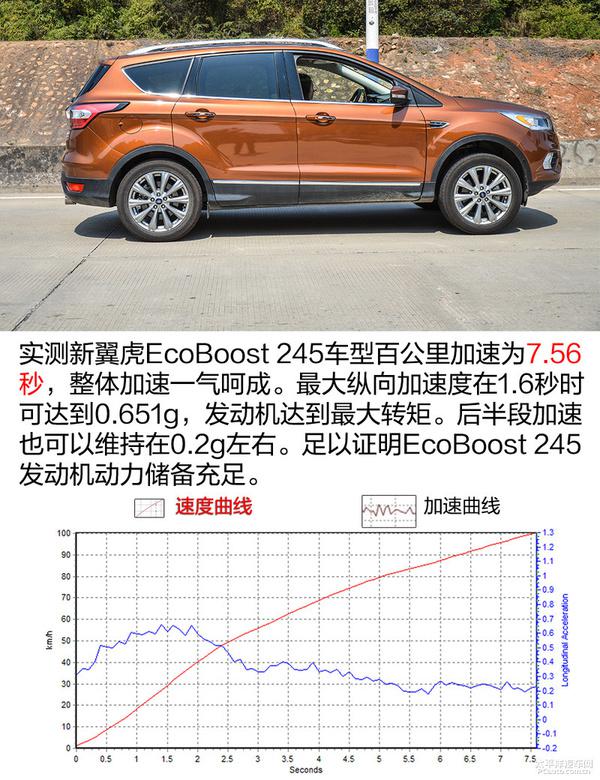 揭秘新翼虎EcoBoost245發(fā)動(dòng)機(jī)和6擋手自一體變速器