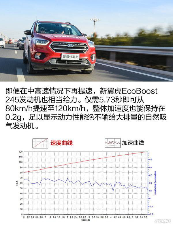 揭秘新翼虎EcoBoost245發(fā)動(dòng)機(jī)和6擋手自一體變速器