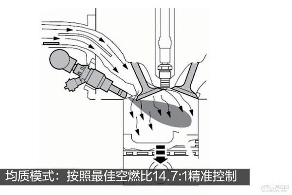 揭秘新翼虎EcoBoost245發(fā)動(dòng)機(jī)和6擋手自一體變速器