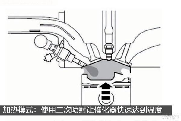 揭秘新翼虎EcoBoost245發(fā)動(dòng)機(jī)和6擋手自一體變速器