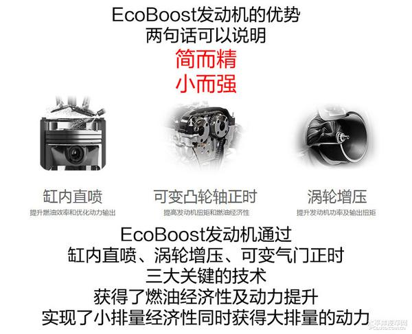 揭秘新翼虎EcoBoost245發(fā)動(dòng)機(jī)和6擋手自一體變速器