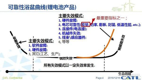 揭秘寧德時代車用鋰電池“零事故”行業(yè)記錄