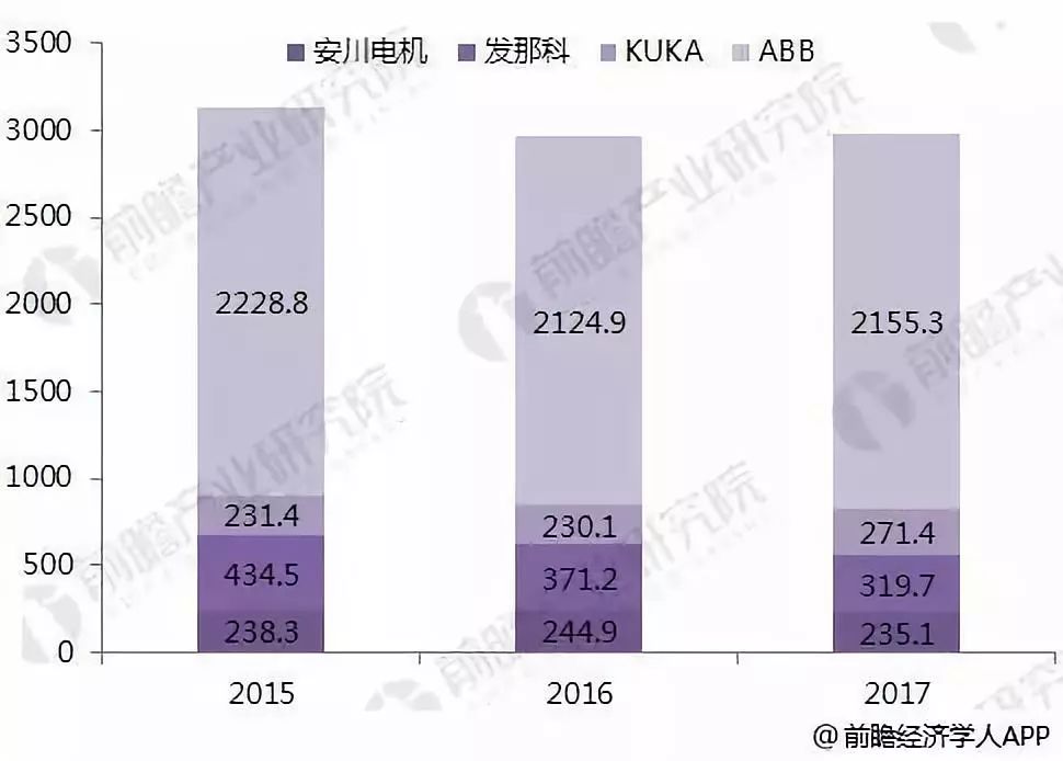 金沙集团186cc成色深度解析全球机器人四大家族现状(图3)