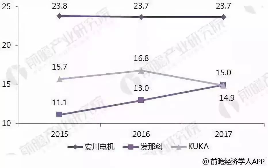 乐鱼体育官方入口深度解析全球机器人四大家族现状(图8)