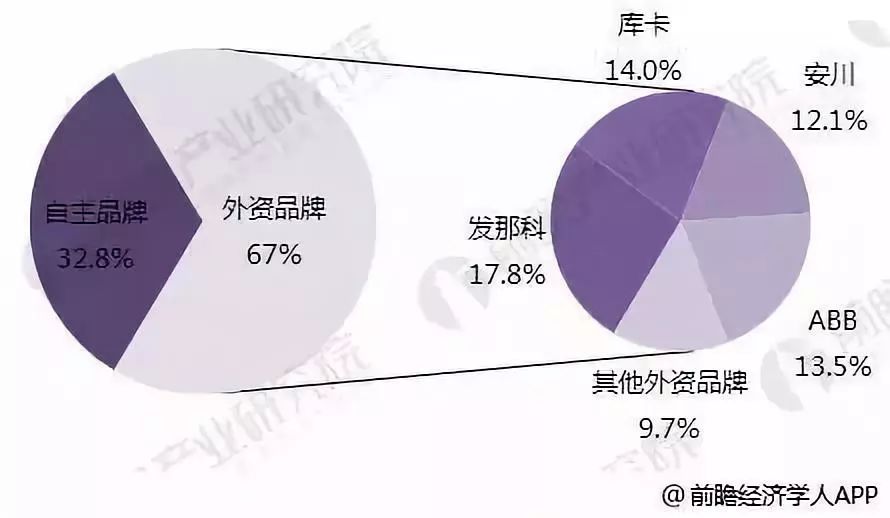 乐鱼体育官方入口深度解析全球机器人四大家族现状(图10)