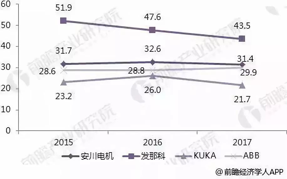 乐鱼体育官方入口深度解析全球机器人四大家族现状(图7)