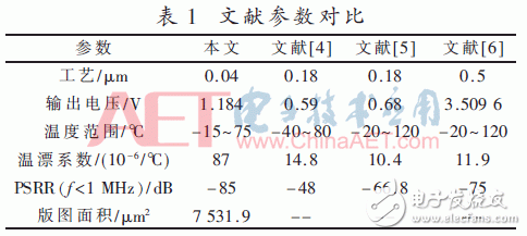 關(guān)于一種用于高精度DAC的實(shí)用型CMOS帶隙基準(zhǔn)源