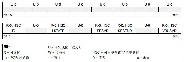 PIC24F系列参考手册之USB On-The-Go（OTG）