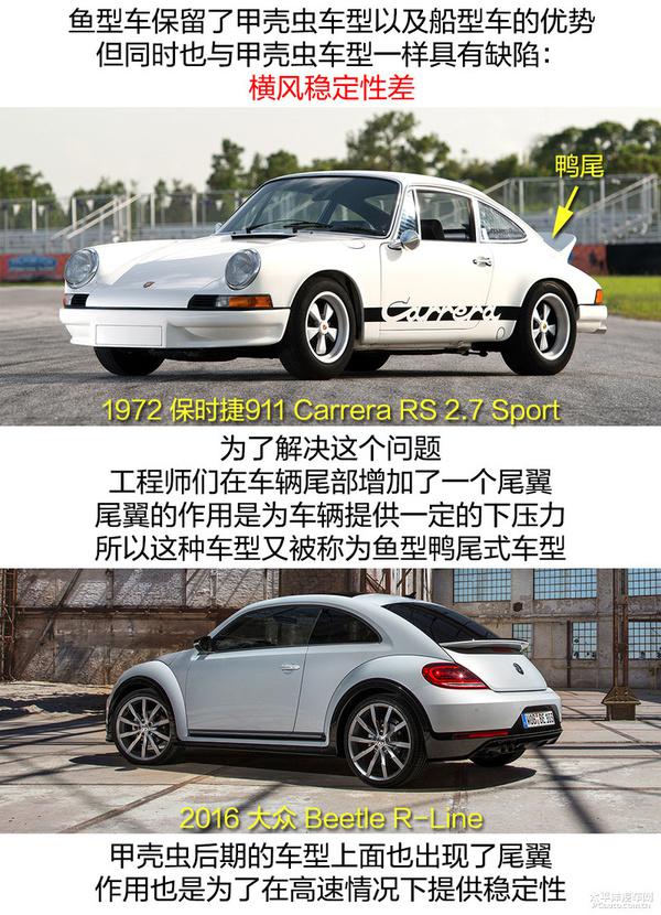 百年汽車(chē)造型的變化，并不僅僅是為了好看？