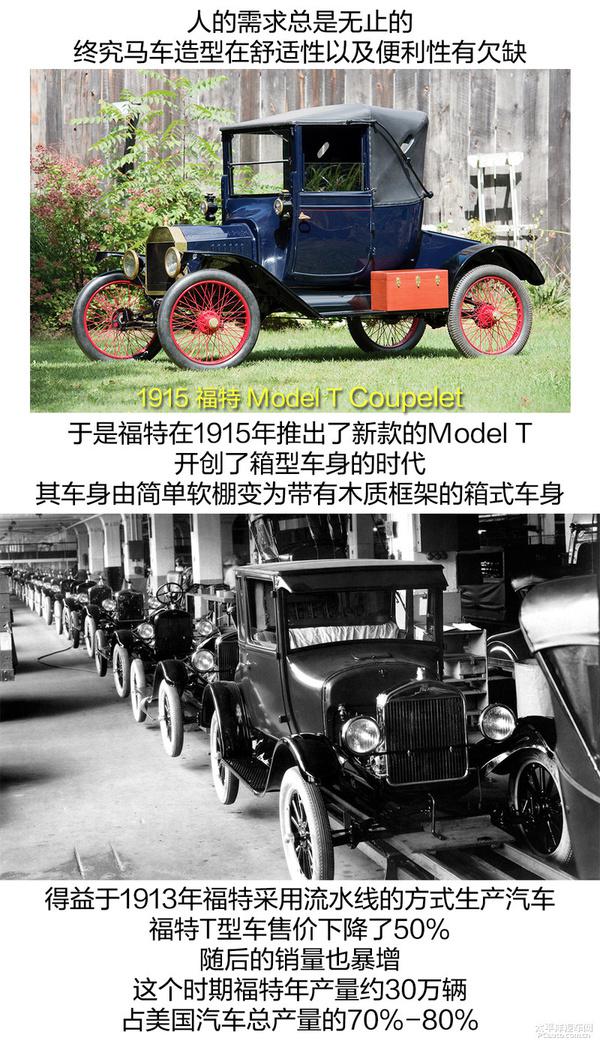 百年汽车造型的变化，并不仅仅是为了好看？