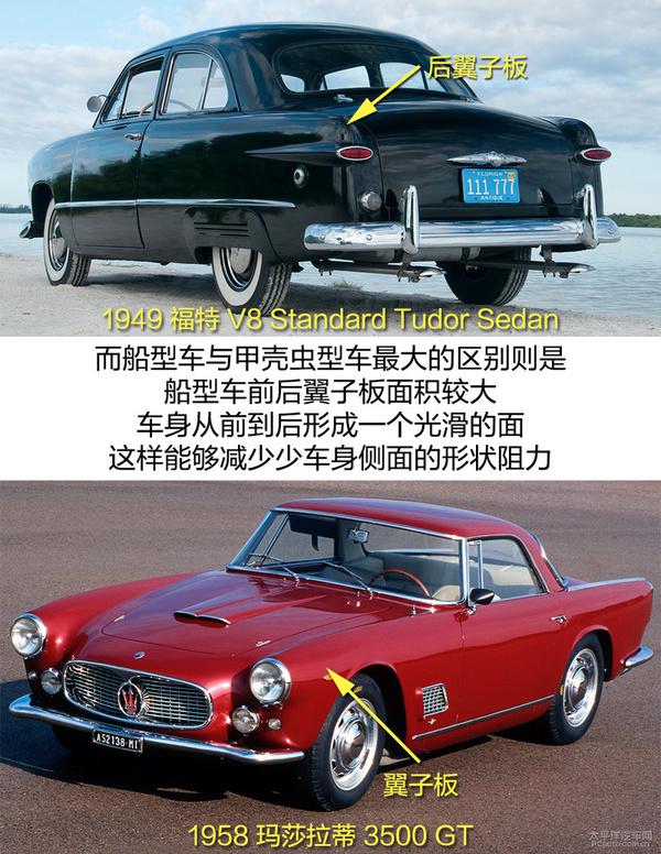 百年汽车造型的变化,并不仅仅是为了好看?