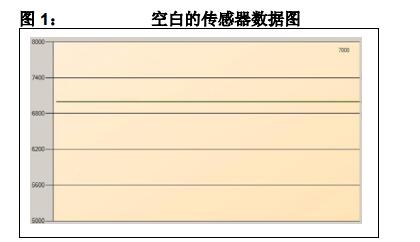 电容式触摸算法模拟