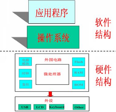 微处理器