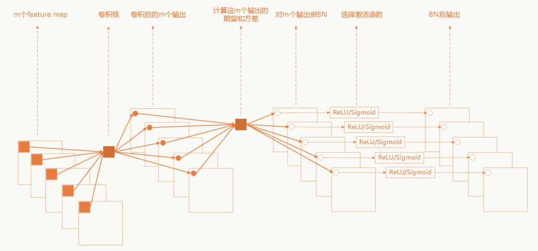 机器学习