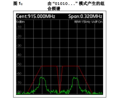 AN1252中文手册之MRF49XA收发器与PIC单片机的接口设计