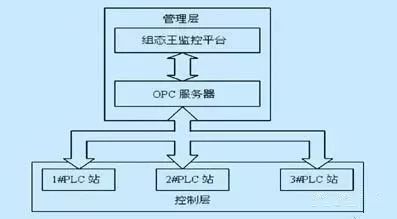 编程语言