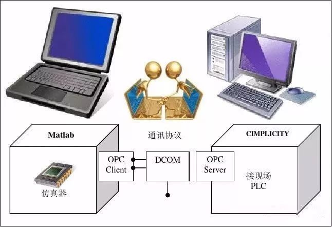 编程语言