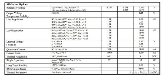 LDO集成电路稳压器及典型AS1117电路介绍 