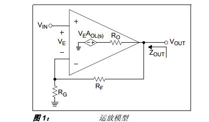 AN884中文手册之使用运放驱动容性负载