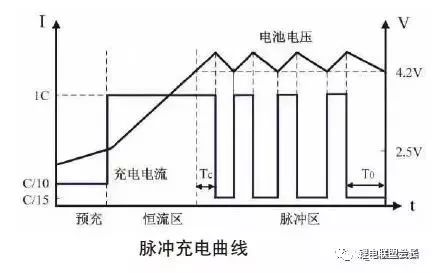 快速充电