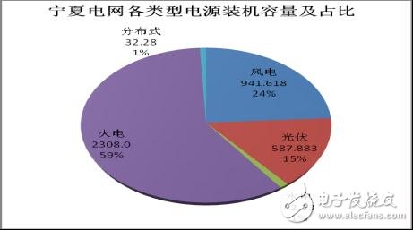 新能源