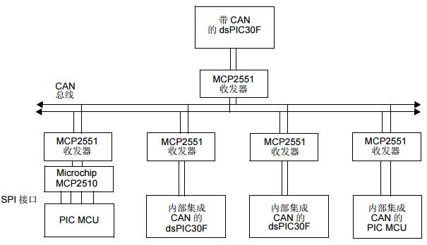 dsPIC30F系列参考手册之CAN模块