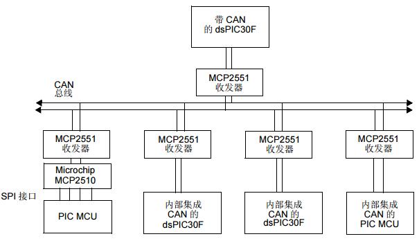 dsPIC30F系列參考手冊(cè)之CAN模塊