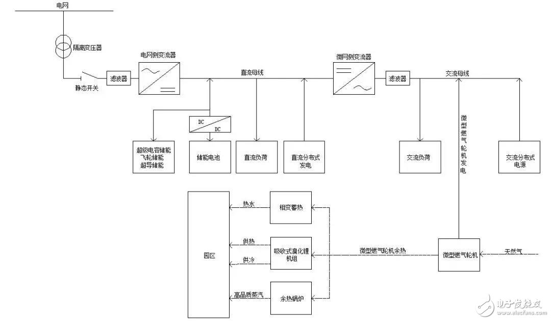 微电网的两种拓扑架构思路介绍