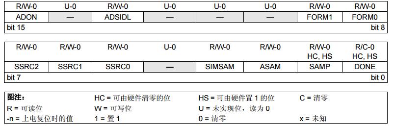 PIC24F系列參考手冊之4路通道同時轉換的10位模數轉換器（ADC）