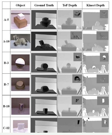 帶你讀懂3D結構光和ToF是什么又有何用