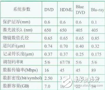 详解各种多阶光存储的方案原理，展望多阶光存储技术研究进展